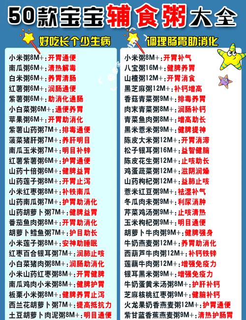 十个月宝宝辅食怎么做？营养搭配有哪些讲究？-图1