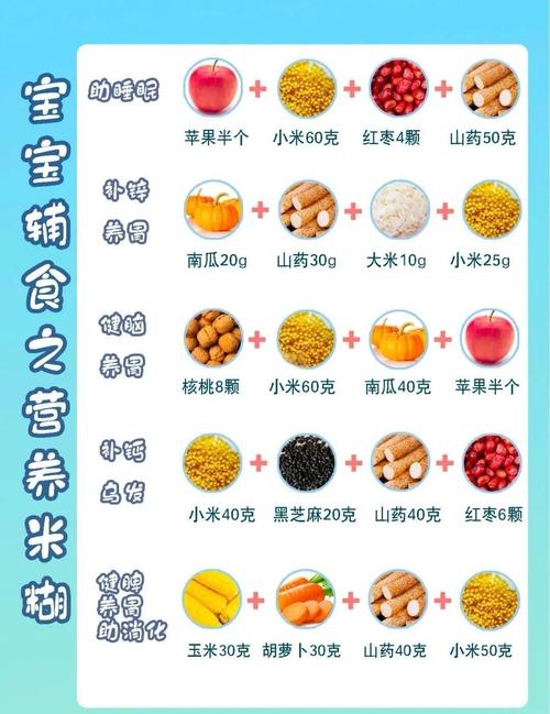 7月宝宝能吃糊米吗?消化系统准备好了吗?-图2 7月宝宝能吃糊米吗?消化系统准备好了吗?-图2