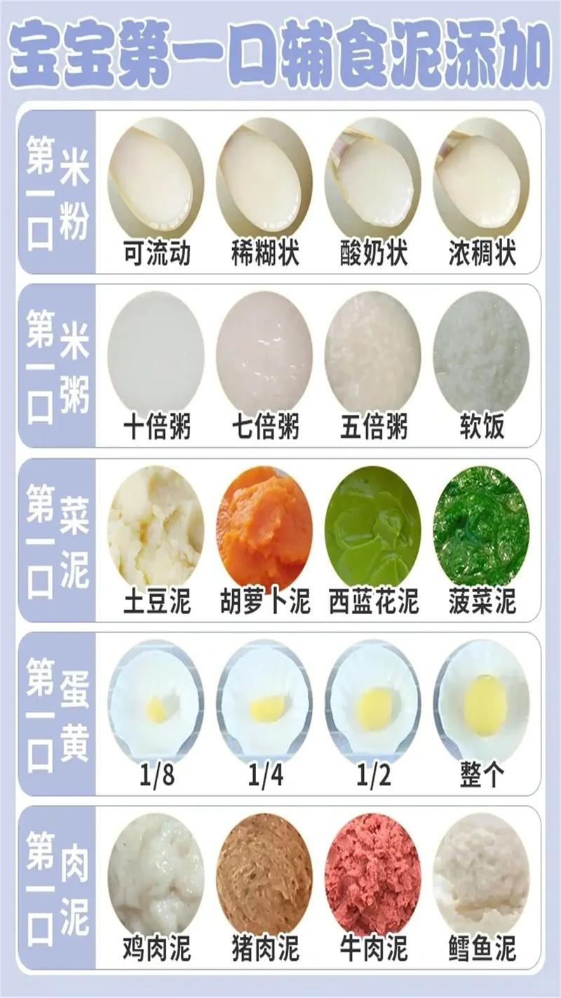 6个月宝宝吃肝泥吃多少-图1