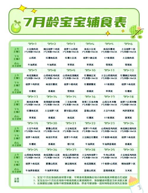 6个月宝宝营养辅食大全-图2