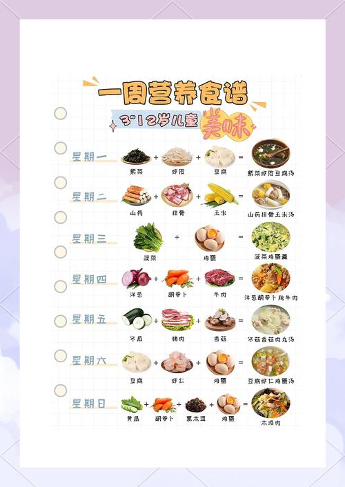 十五个月宝宝一天食谱怎么搭配才科学?-图2 十五个月宝宝一天食谱怎么搭配才科学?-图2