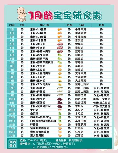 12月宝宝辅食怎么做？营养搭配有哪些？-图1