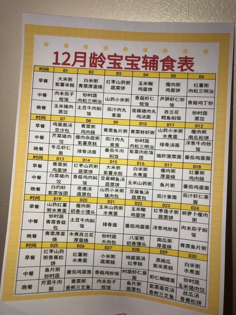 12月宝宝辅食怎么做？营养搭配有哪些？-图3