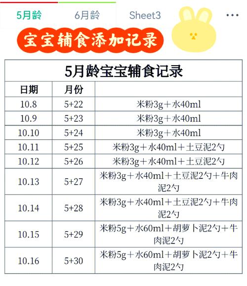 5月龄宝宝辅食怎么加?时间表怎么安排?-图1 5月龄宝宝辅食怎么加?时间表怎么安排?-图1