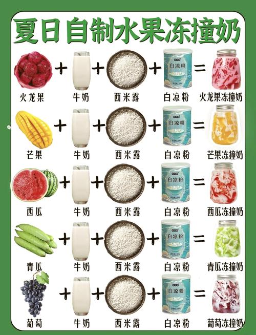 水果冻家常做法有哪些？-图1