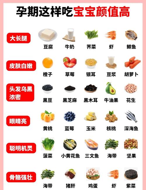 孕期吃啥能促进宝宝大脑发育？-图2