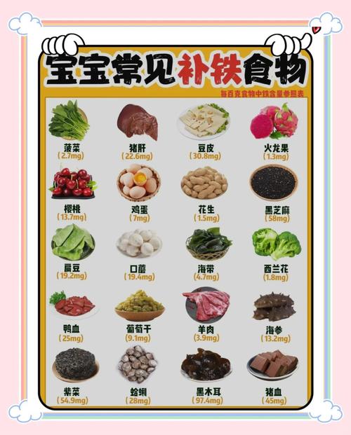 宝宝补肾食物有哪些？-图1