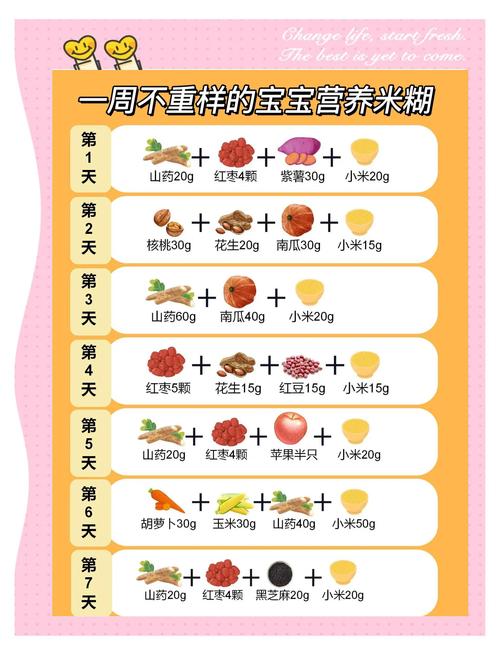 4个月宝宝吃米糊,每天该吃多少量合适?-图1 4个月宝宝吃米糊,每天该吃多少量合适?-图1
