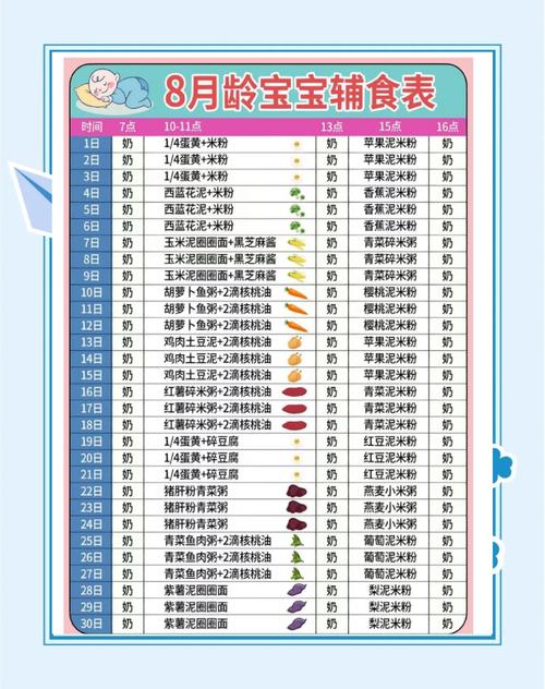 1岁8个月宝宝食谱有哪些营养搭配？-图3