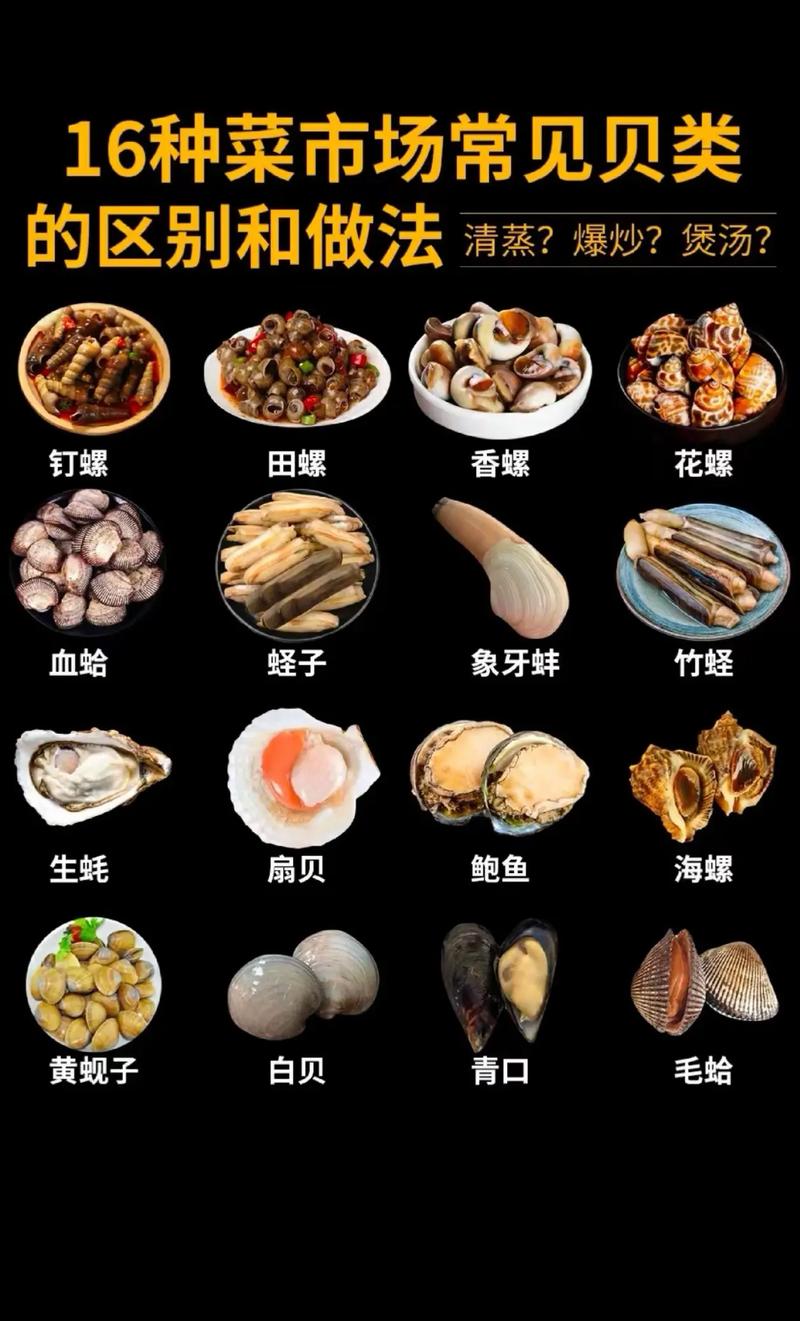 腌制海鲜贝类做法大全-图3 腌制海鲜贝类做法大全-图3