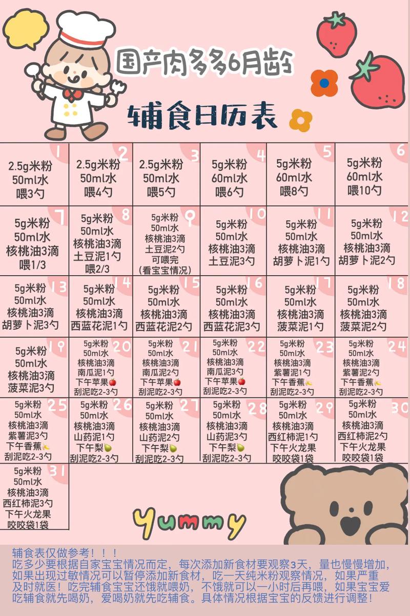 6个月宝宝辅食怎么加？这些食谱能吃吗？-图2