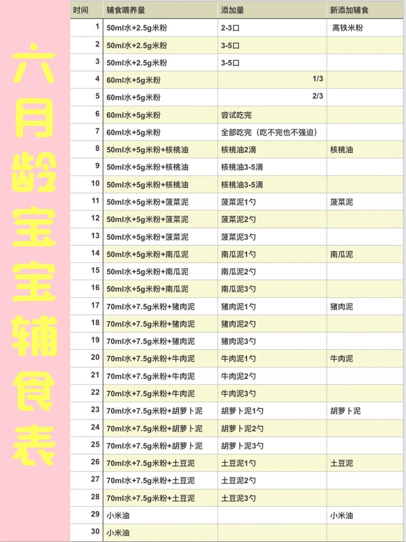 6个月宝宝辅食怎么加？这些食谱能吃吗？-图1
