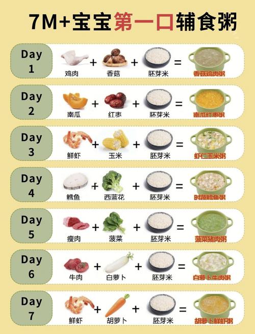 7个月宝宝辅食粥怎么做好吃又营养?-图1 7个月宝宝辅食粥怎么做好吃又营养?-图1