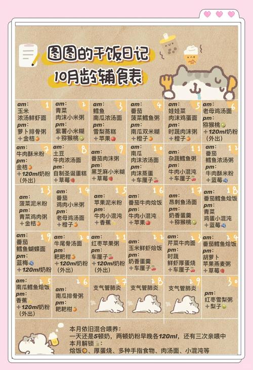 宝宝辅食怎么做？辅食食谱大全及做法指南-图1