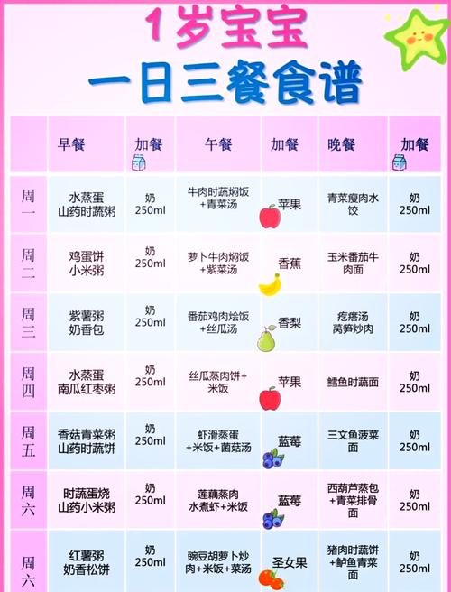 一岁半宝宝食谱怎么做？辅食怎么搭配？-图1