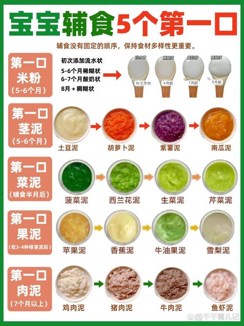 6个月宝宝辅食怎么做？新手爸妈必看！-图3