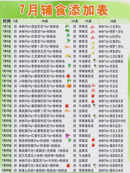 七个月宝宝辅食怎么做？关键在哪几点？-图1