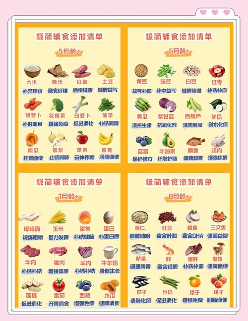 五个月宝宝辅食添加，这些能吃吗？-图1