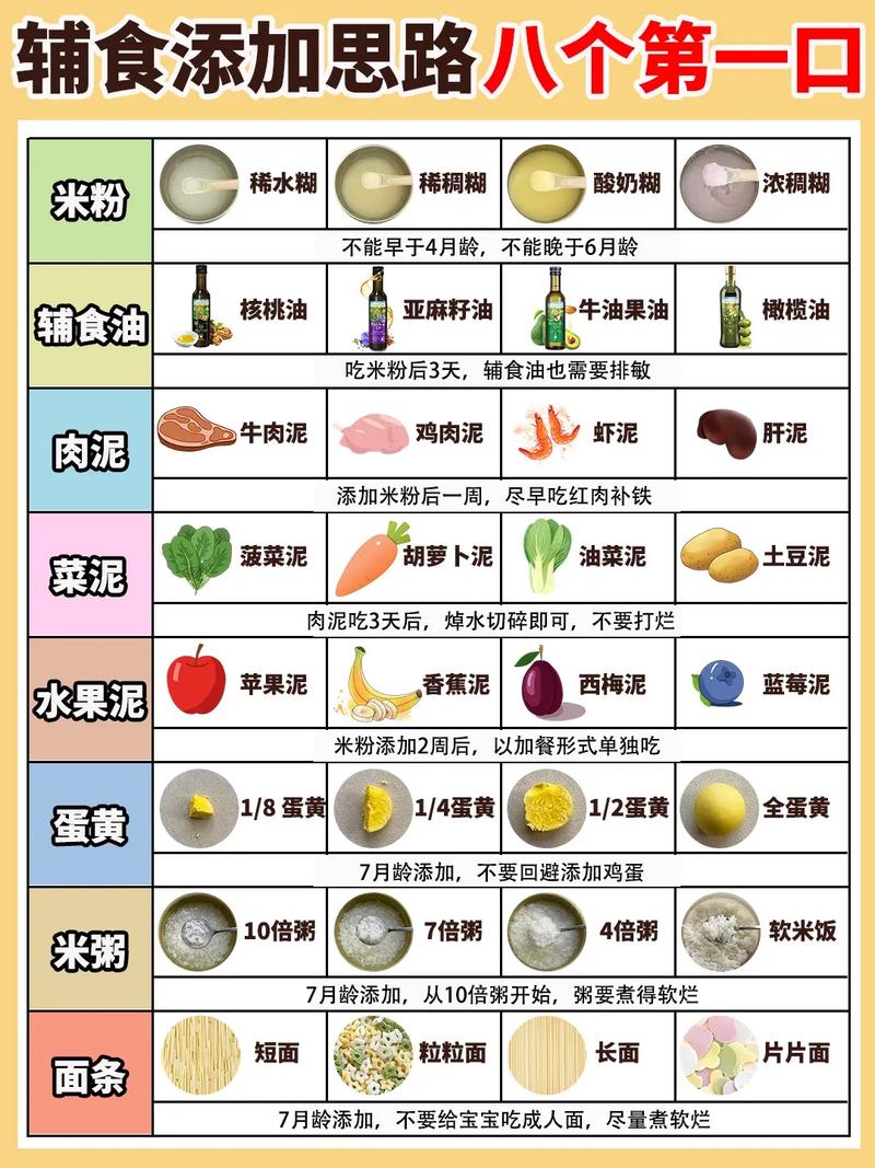 8个月宝宝辅食怎么加？-图3