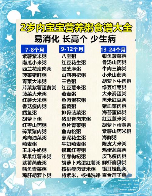 1-2岁宝宝辅食怎么搭配才营养？-图1