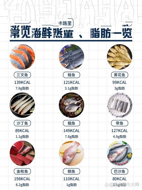 海鲜脂肪和热量,到底高不高?-图1 海鲜脂肪和热量,到底高不高?-图1