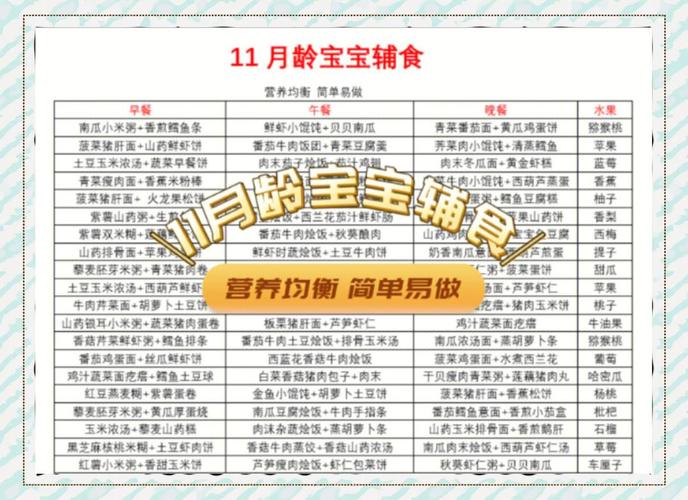 11个月宝宝食谱怎么做？辅食添加要注意什么？-图3