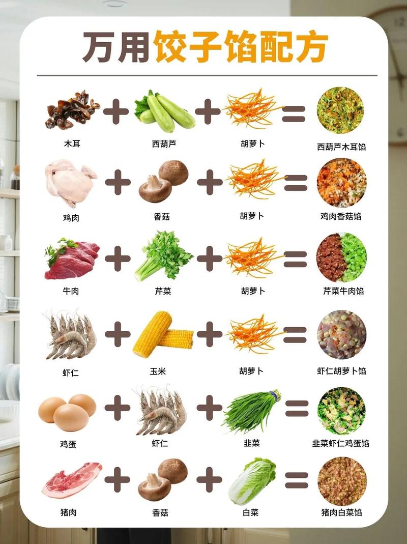 2岁宝宝饺子馅怎么做好吃又营养？-图1