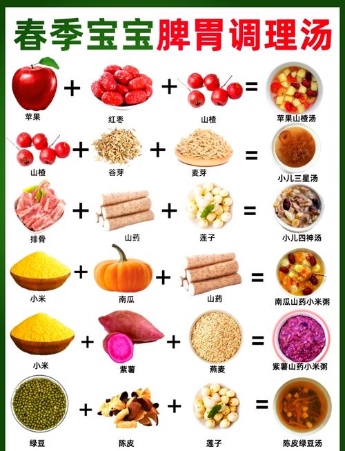 3岁宝宝爱吃的菜谱有哪些?-图1 3岁宝宝爱吃的菜谱有哪些?-图1
