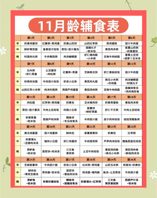 11月宝宝辅食怎么搭配?-图1 11月宝宝辅食怎么搭配?-图1