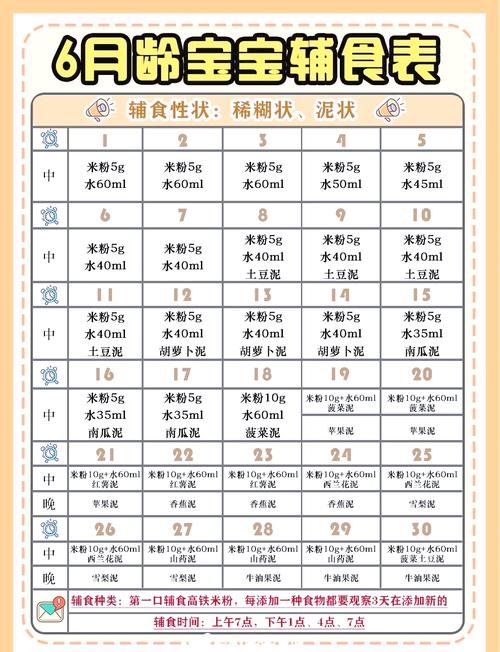 4-6个月宝宝辅食怎么加?-图1 4-6个月宝宝辅食怎么加?-图1