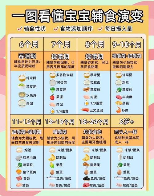4-6个月宝宝辅食怎么加?-图2 4-6个月宝宝辅食怎么加?-图2