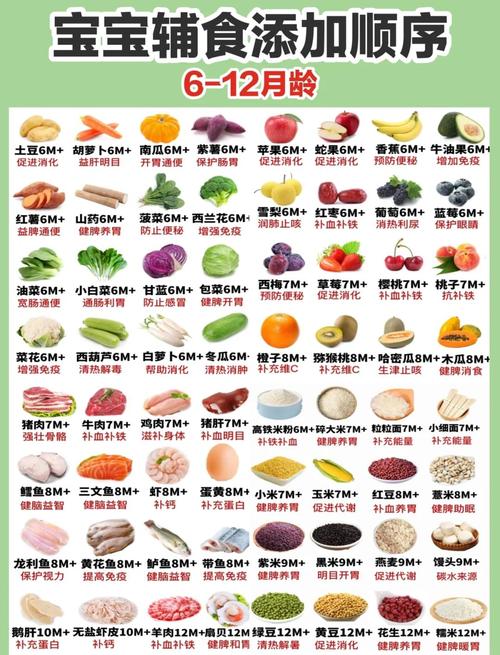 4-6个月宝宝辅食怎么加?-图3 4-6个月宝宝辅食怎么加?-图3