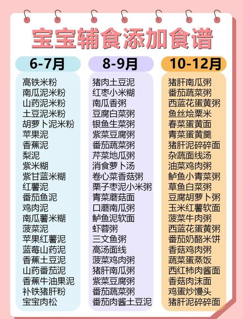 6-8个月宝宝辅食怎么加？-图1