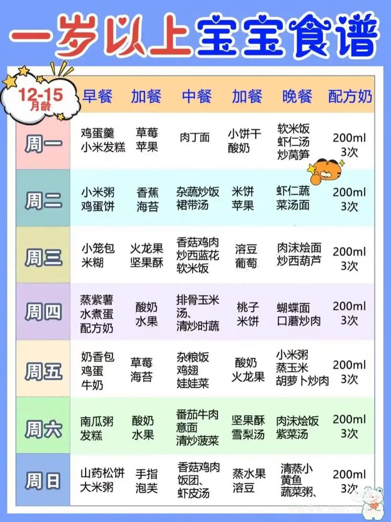 1岁4个月宝宝怎么安排一日三餐？-图3