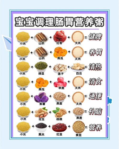 10个月宝宝辅食粥怎么做好吃又营养？-图1