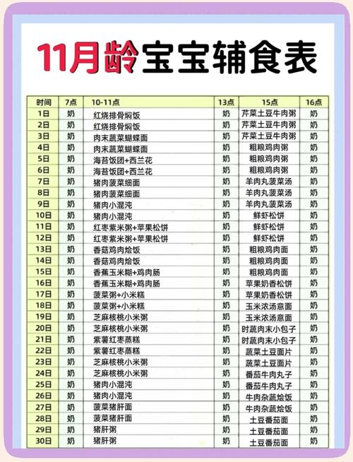 11个月宝宝一日三餐怎么安排？-图1