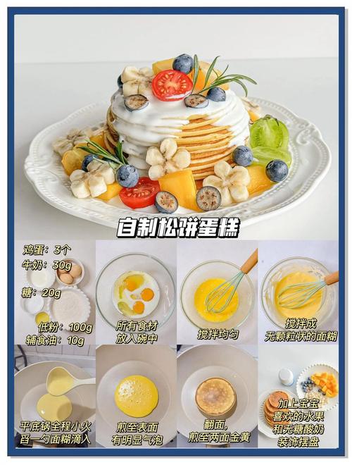 6月宝宝能吃蛋糕吗？-图2