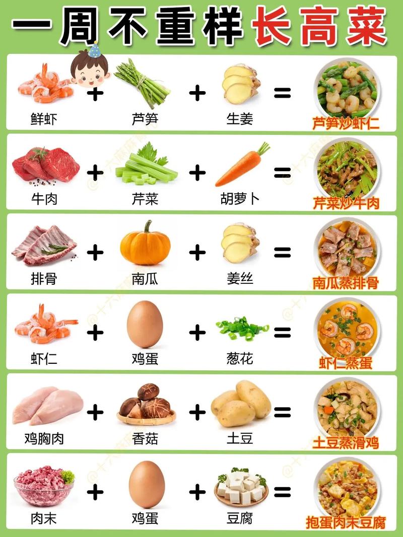 宝宝长高，哪些食物最有效？-图2