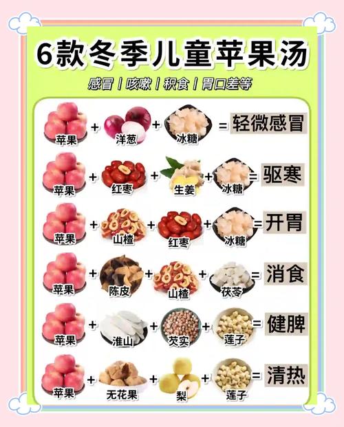 宝宝拉肚子煮苹果怎么煮才有效？-图1