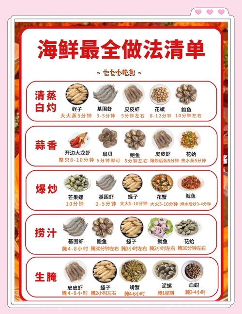 海鲜大咖菜单怎么定制才合适?-图2 海鲜大咖菜单怎么定制才合适?-图2