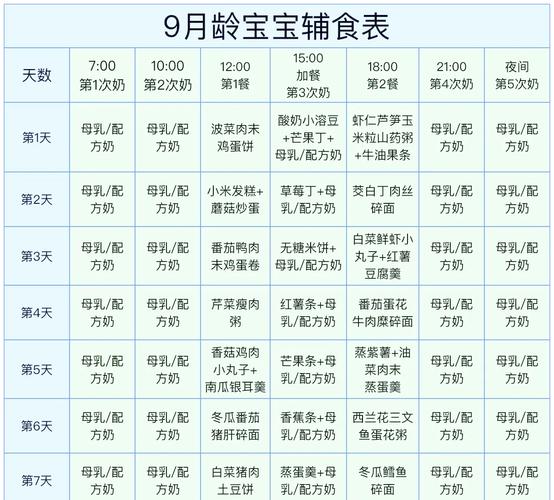 9个月宝宝辅食怎么做?有哪些做法?-图1 9个月宝宝辅食怎么做?有哪些做法?-图1