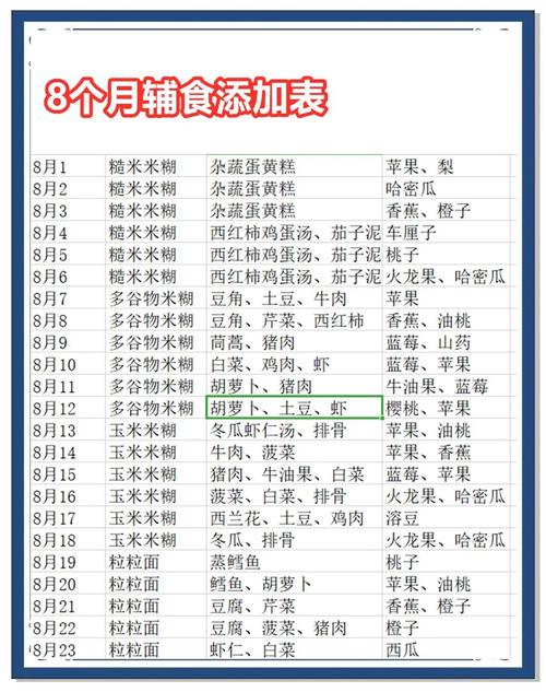 6月龄宝宝能吃肉松吗？-图2