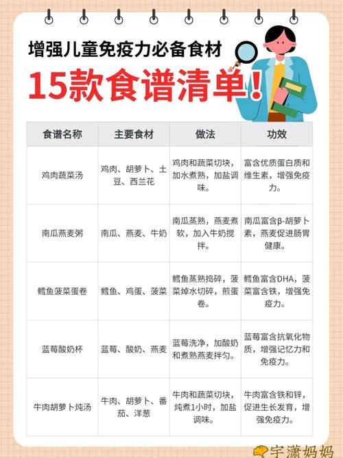 宝宝提高免疫力,到底吃啥最有效?-图1 宝宝提高免疫力,到底吃啥最有效?-图1