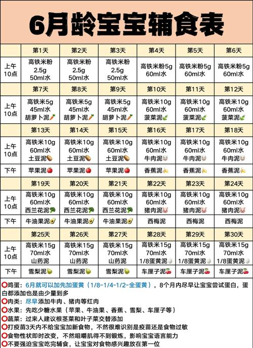 6个月宝宝米粉怎么吃才正确？-图1