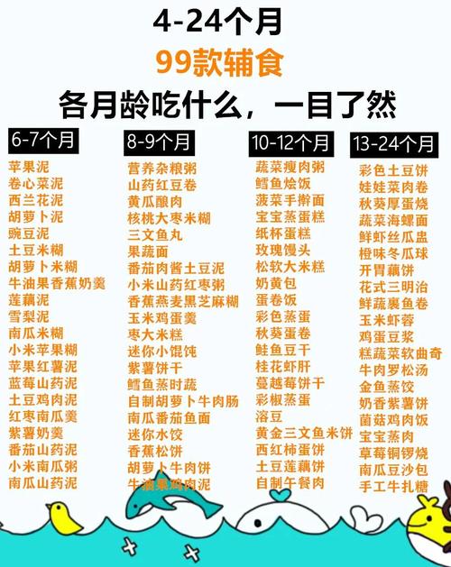 17个月宝宝食谱怎么做？辅食怎么搭配？-图1