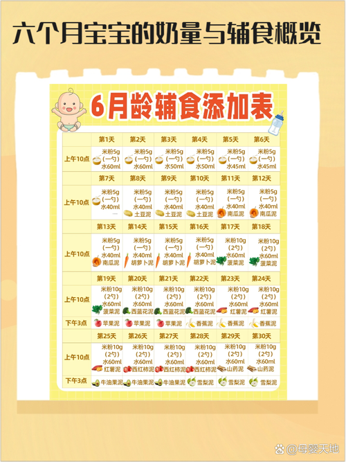 四到六个月宝宝辅食怎么加？-图2