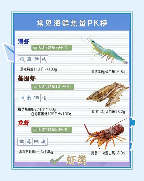 海鲜大咖热量有多高?-图2 海鲜大咖热量有多高?-图2