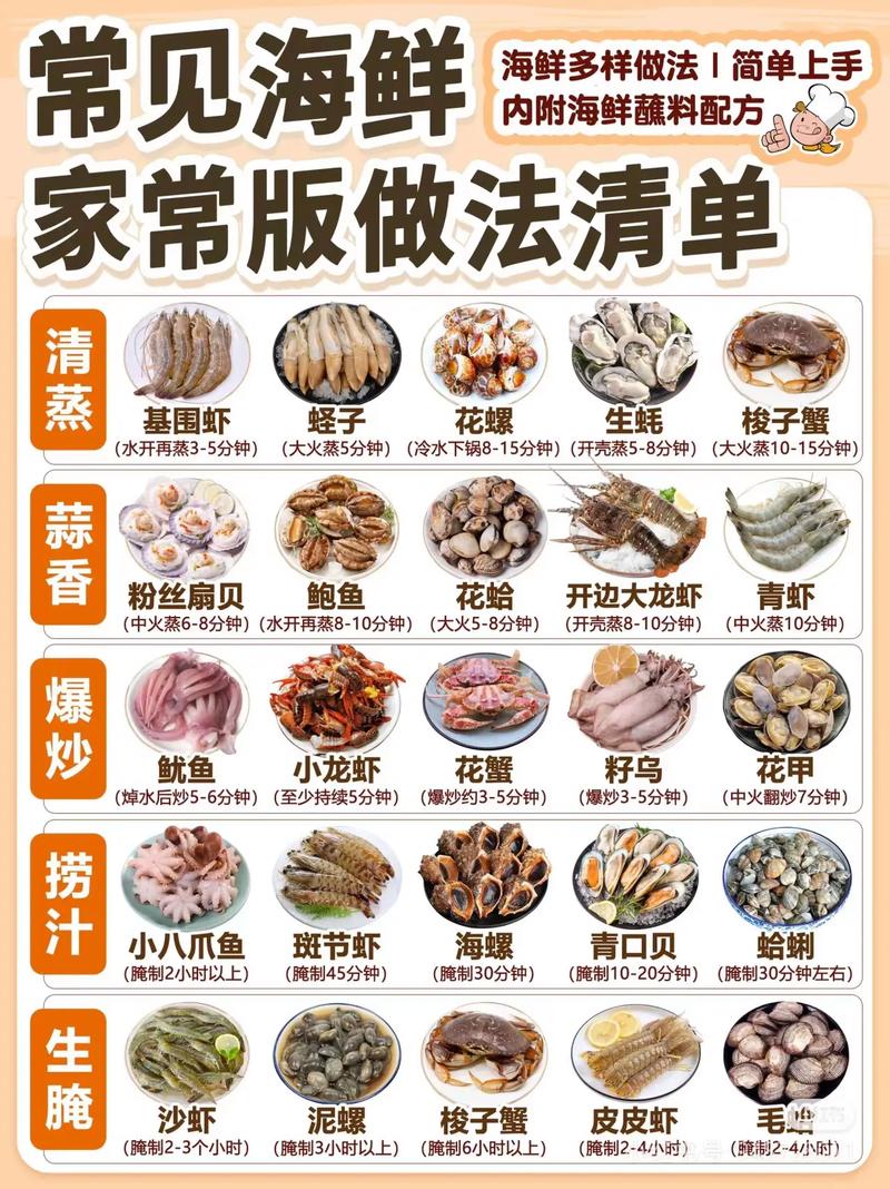 海鲜去腥有什么妙招?-图1 海鲜去腥有什么妙招?-图1