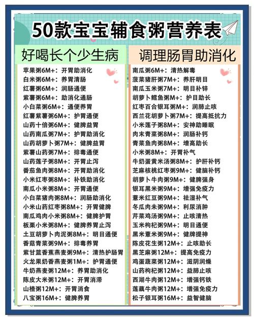 1岁宝宝养胃吃什么？-图1