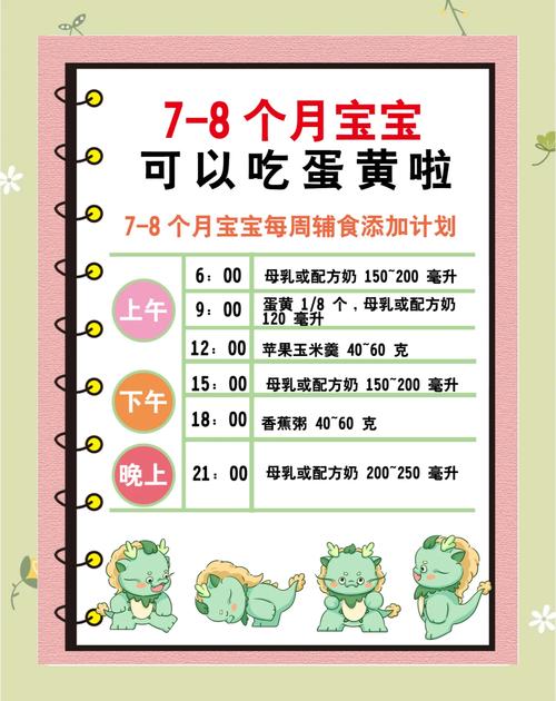 宝宝辅食蛋黄到底该何时加？-图1